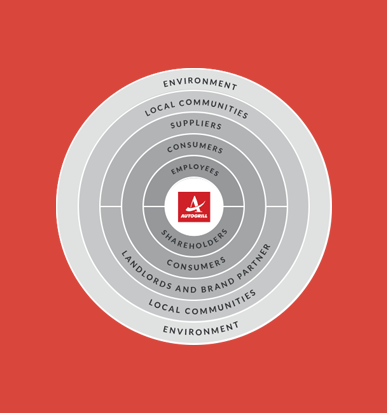 Key Auto Group >> Sustainability | Autogrill Key Auto Group >> Sustainability | Autogrill